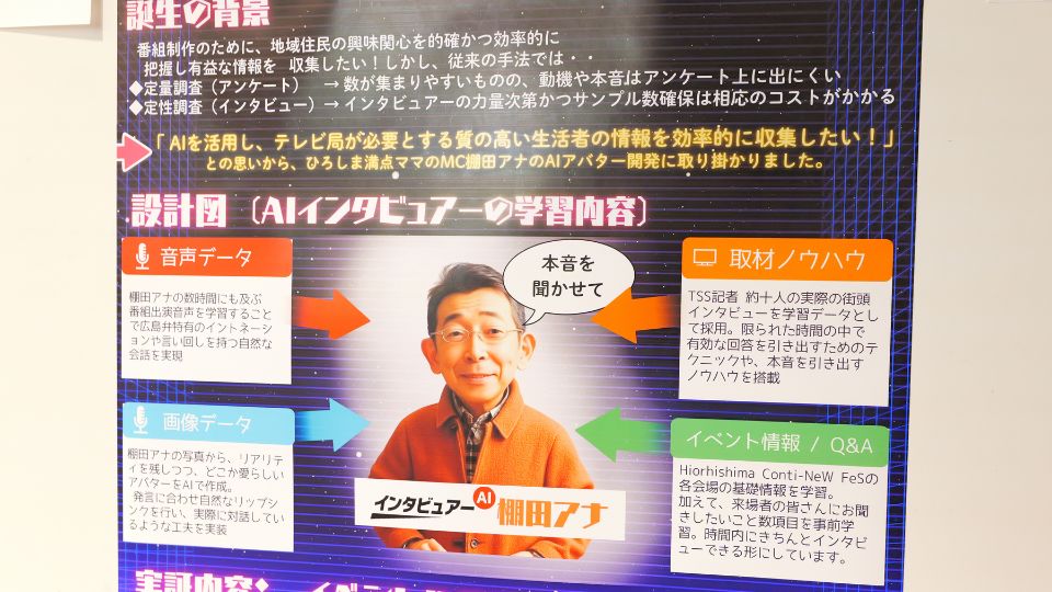 ｢AI棚田アナ｣掲示資料