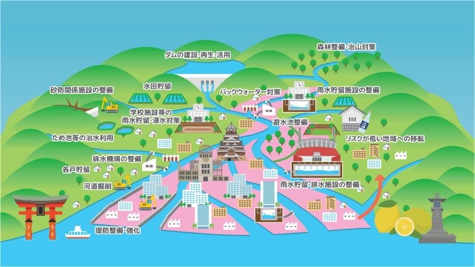 流域治水のイメージイラスト