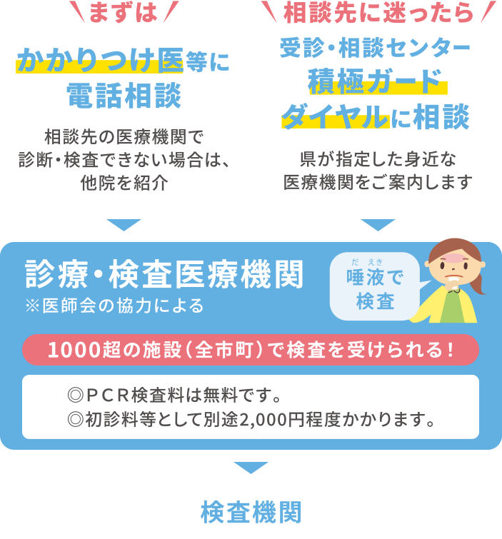 喉 コロナ 痛み ウイルス の 喉の痛み、新型コロナウイルス の可能性は？クリニックフォアグループ医師が解説します。