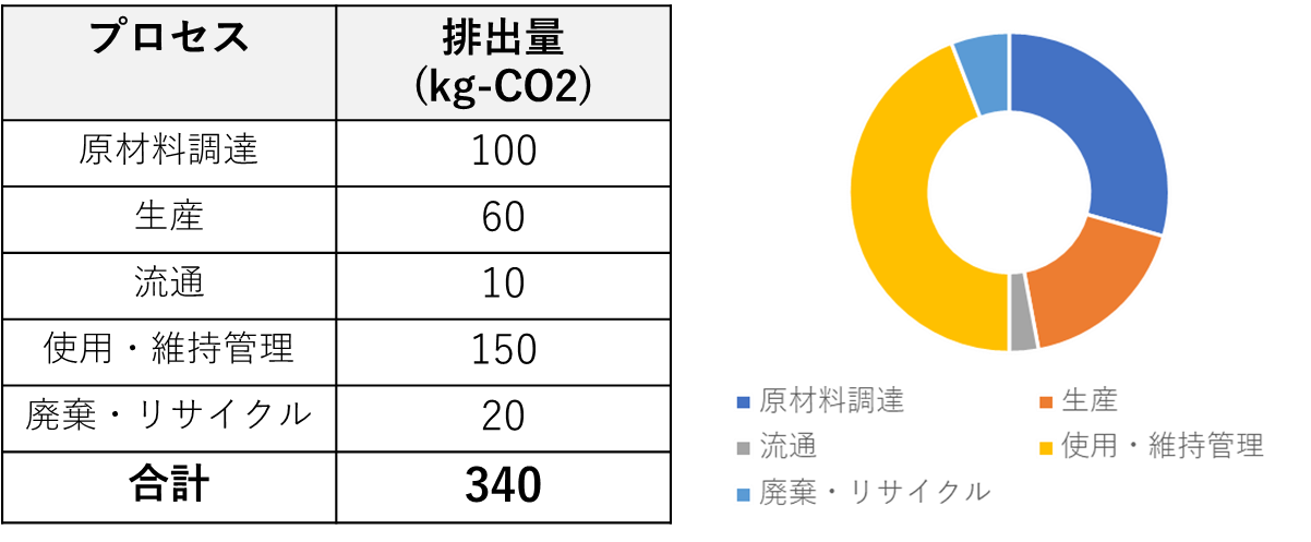 ワークショップの画像