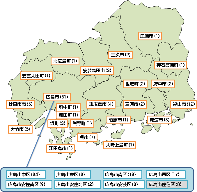 登録企業一覧（市町名から探す）