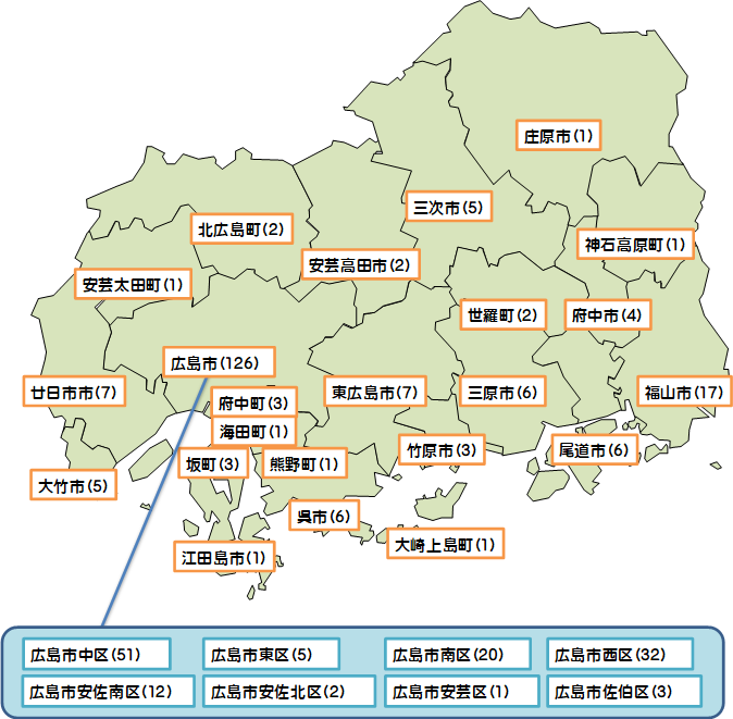 登録企業一覧