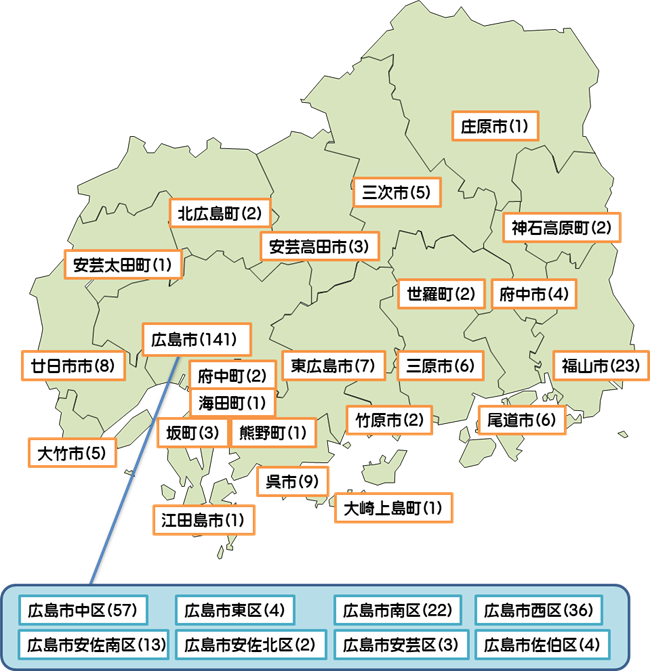 登録企業一覧