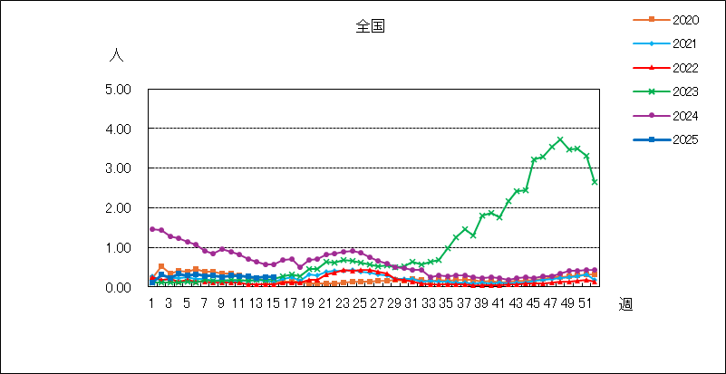 咽頭結膜熱