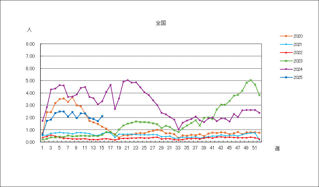 Ａ群溶血性レンサ球菌咽頭炎