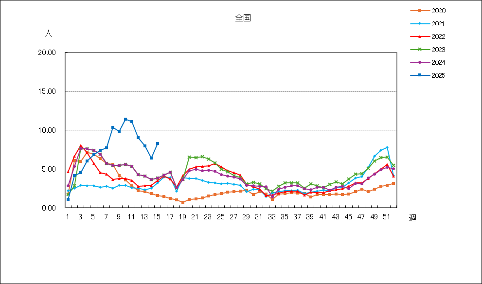 感染性胃腸炎