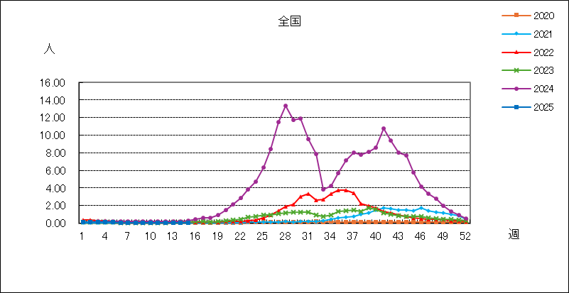 手足口病