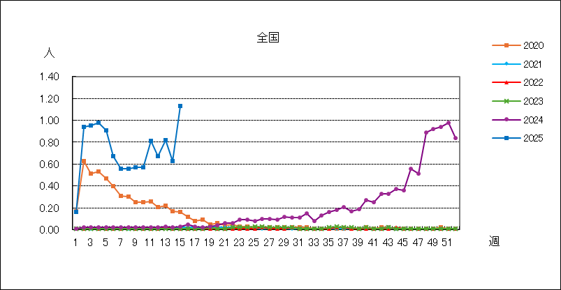 伝染性紅斑