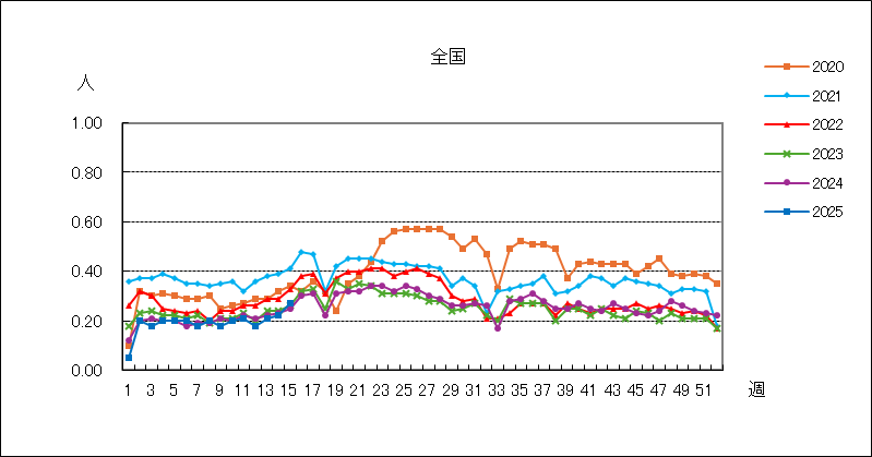 突発性発しん