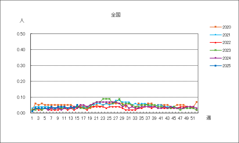 流行性耳下腺炎