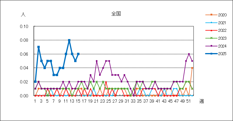 急性出血性結膜炎