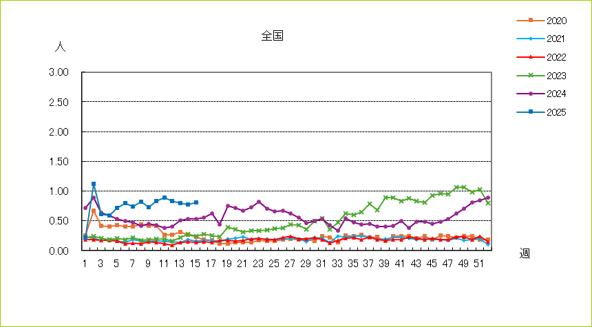 流行性角結膜炎