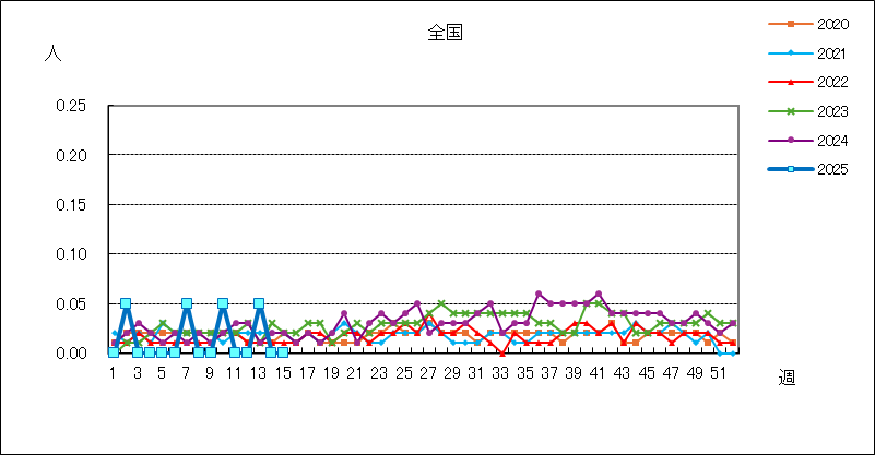 無菌性髄膜炎