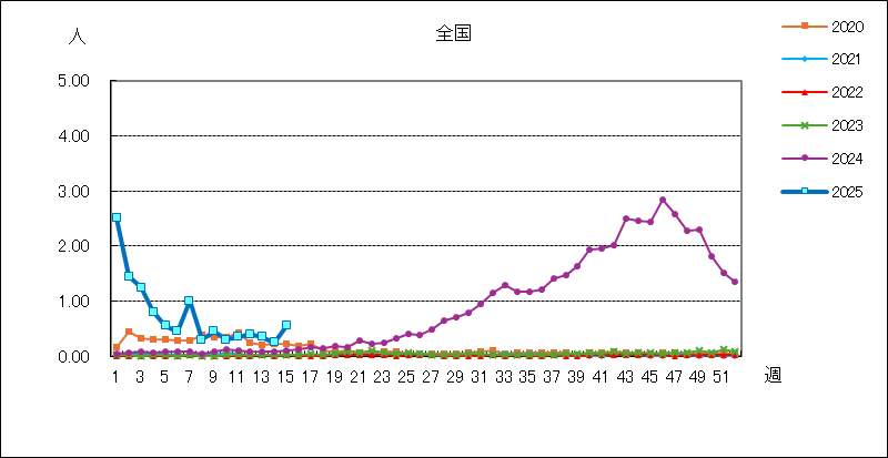 マイコプラズマ肺炎