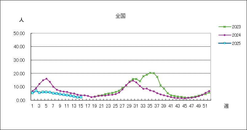 新型コロナウイルス感染症(covid-19