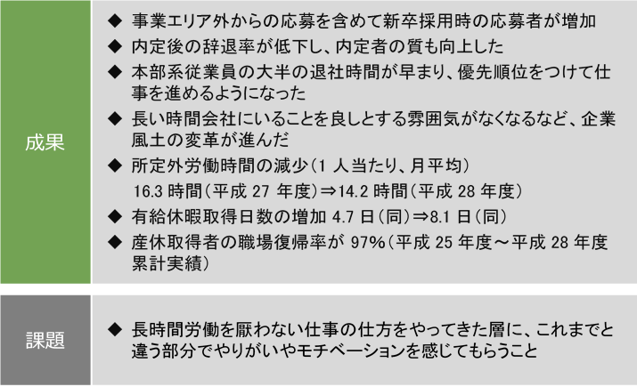 株式会社フレスタ＿図＿成果課題