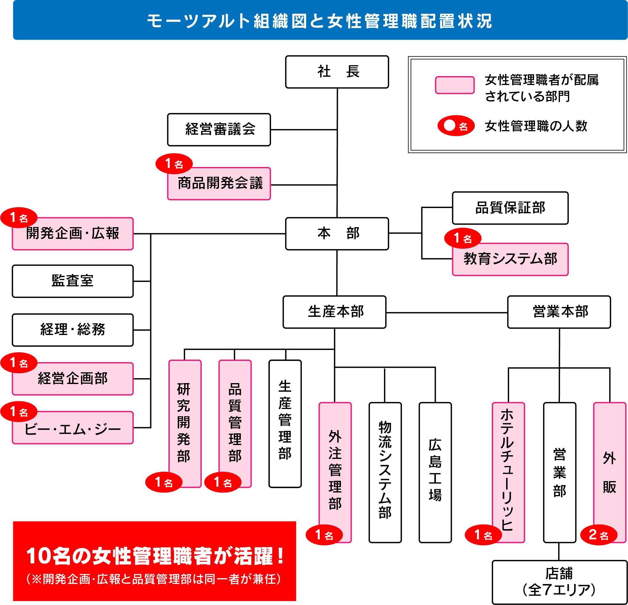 もー組織図.jpg