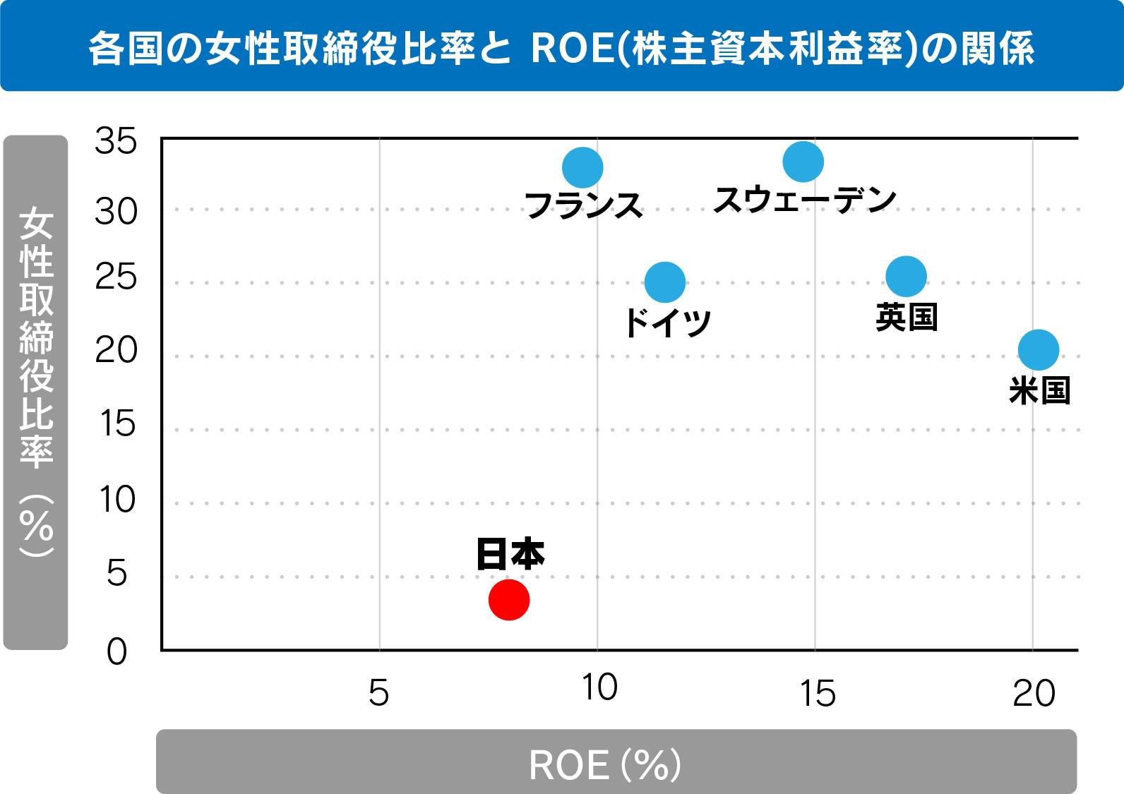 各国の女性取締役比率と.jpg