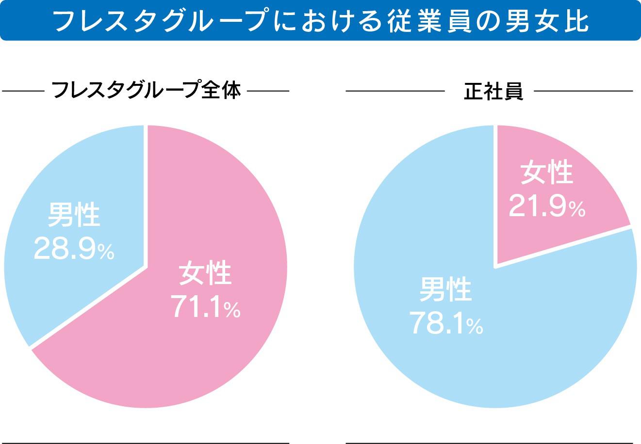 納品データ 円グラフ.jpg