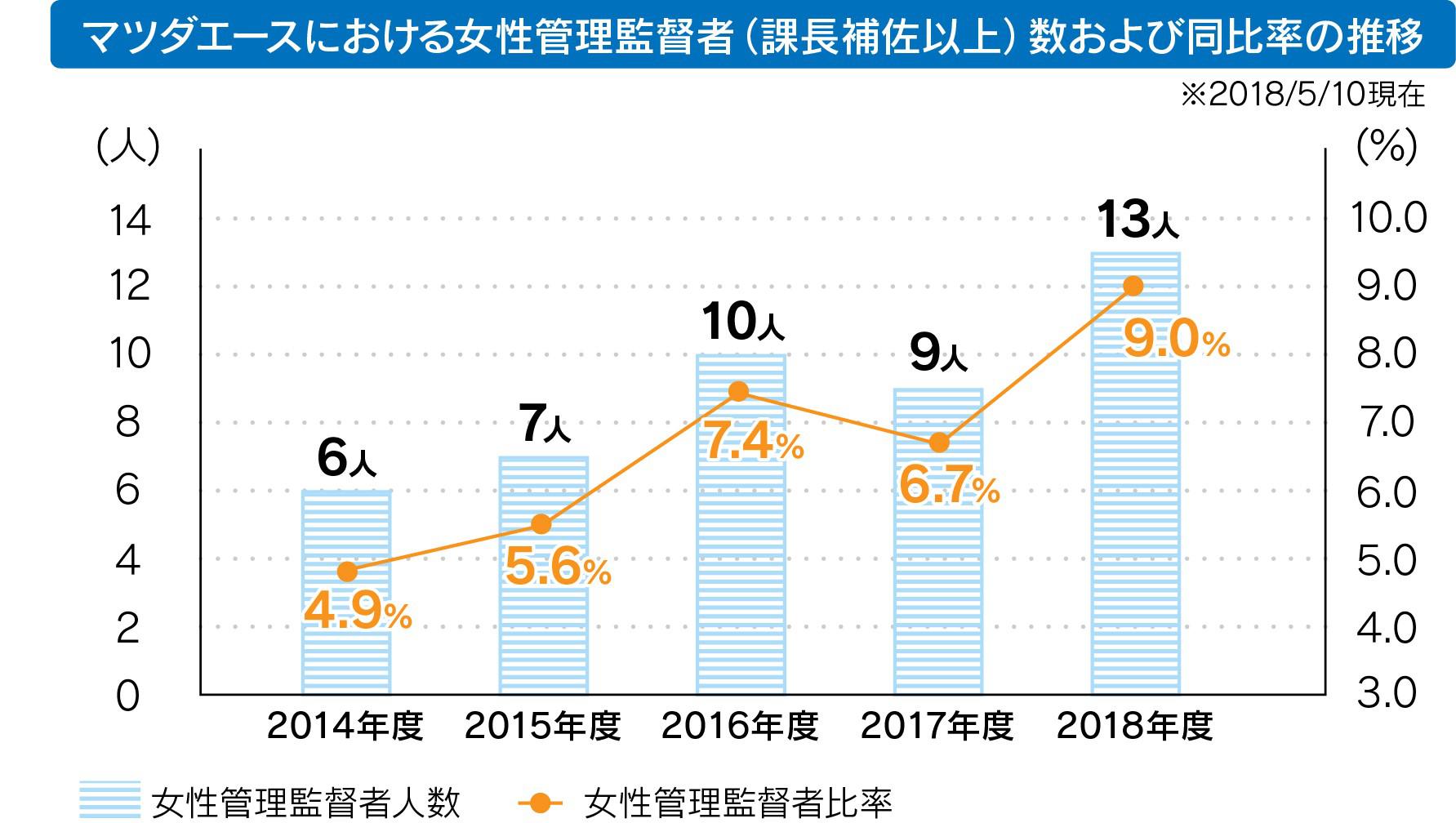 修正のグラフ.jpg