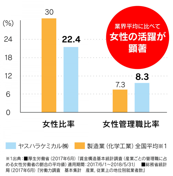 type2_yasuhara_chemical_4.png