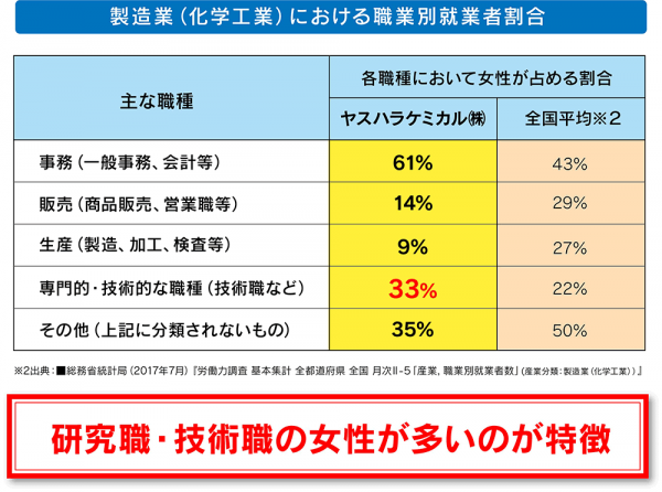 type2_yasuhara_chemical_5.png