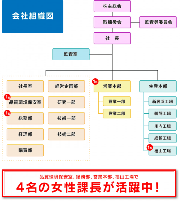 type2_yasuhara_chemical_6_2.png