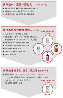 多様性道のり.jpg