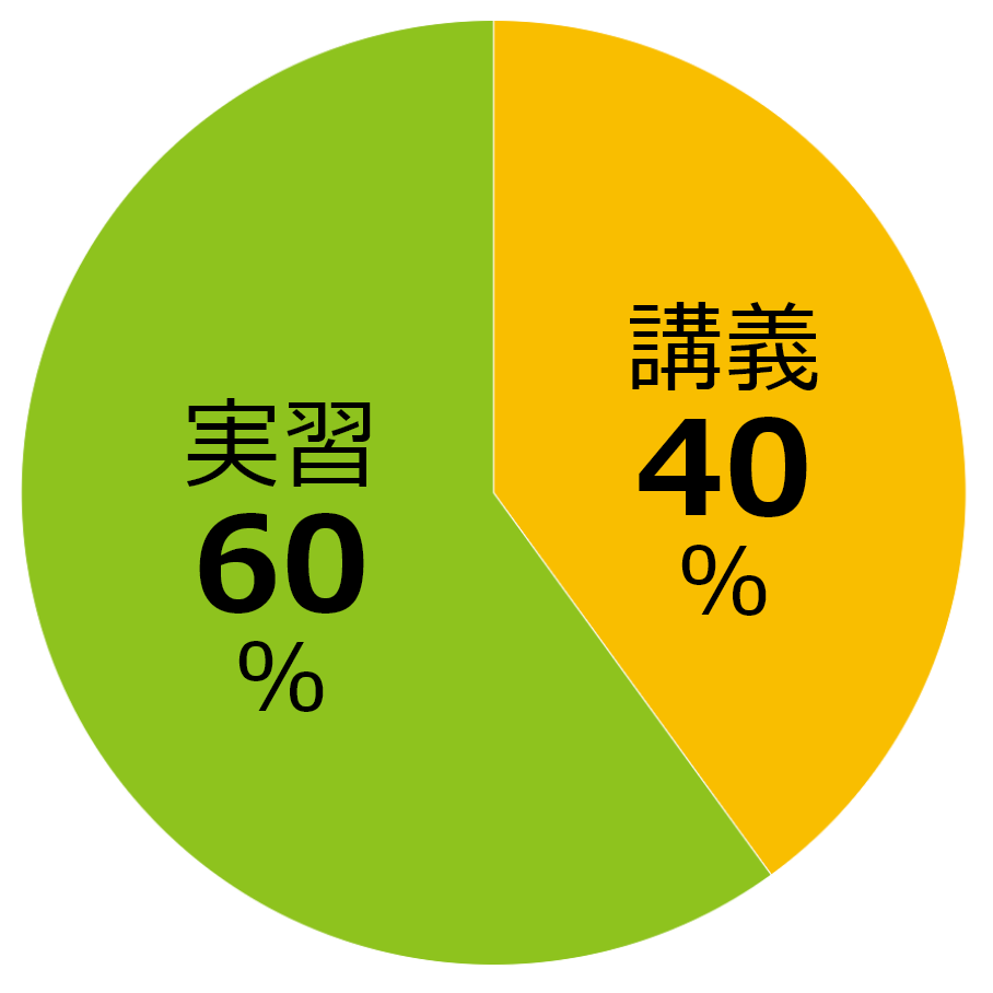 落葉果樹実習と講義の割合