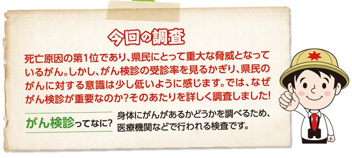 今回の調査 死亡原因の第1位であり、県民にとって重大な脅威となっているがん。しかし、がん検診の受診率を見るかぎり、県民のがんに対する意識は少し低いように感じます。では、なぜがん検診が重要なのか? そのあたりを詳しく調査しました！ がん検診ってなに？ 身体にがんがあるかどうかを調べるため、医療機関などで行われる検査です。