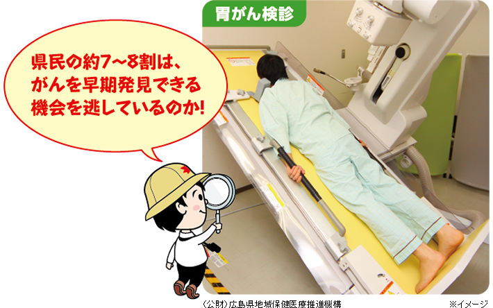 胃がん検診 県民の約7〜8割は､がんを早期発見できる機会を逃しているのか！ （公財）広島県地域保健医療推進機構 ※イメージ