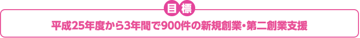 目標　平成25年度から3年間で900件の新規創業・第二創業支援