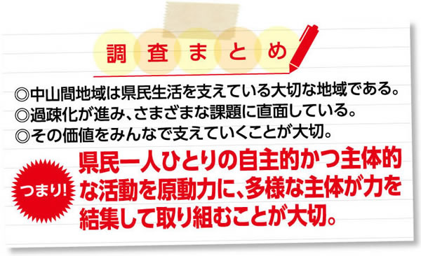 調査まとめ ◎中山間地域は県民生活を支えている大切な地域である。◎過疎化が進み、さまざまな課題に直面している。◎その価値をみんなで支えていくことが大切。つまり！県民一人ひとりの自主的かつ主体的な活動を原動力に、多様な主体が力を集結して取り組むことが大切。