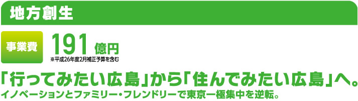 地方創生　事業費191億円　※平成26年度2月補正予算を含む　「行ってみたい広島」から「住んでみたい広島」へ。　イノベーションとファミリー・フレンドリーで東京一極集中を逆転。