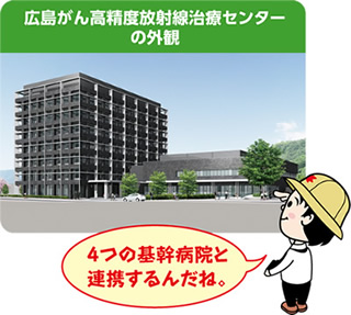  広島がん高精度放射線治療センターの外観「4つの基幹病院と連携するんだね。」