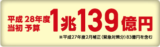 平成28年度当初予算 1兆139億円 ※平成27年度2月補正（緊急対策分）83億円を含む