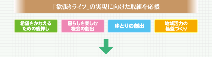 「欲張りライフ」の実現に向けた取組を応援