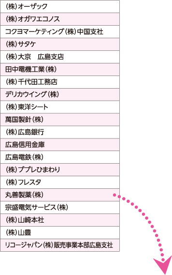 広島県働き方改革実践企業（第1回認定）の一覧