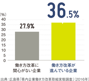 経常利益が増加した企業割合