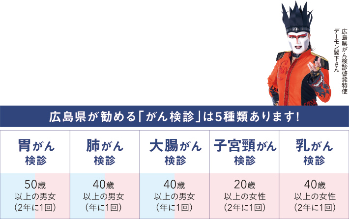広島県が勧める｢がん検診｣は5種類あります！