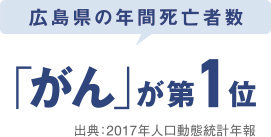 広島県の年間死亡者数