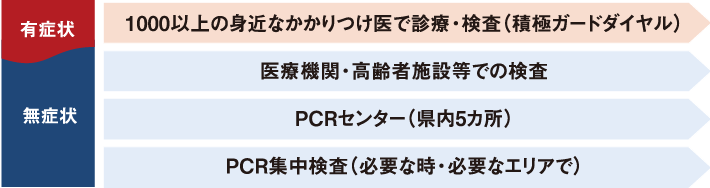 新型コロナウイルス感染症対策事業図解