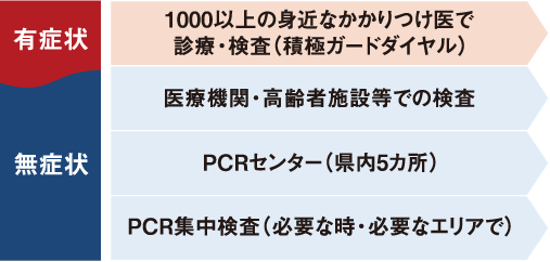 新型コロナウイルス感染症対策事業図解 (スマホ用)