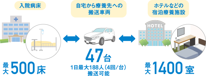 新型コロナウイルス感染症対策事業図解