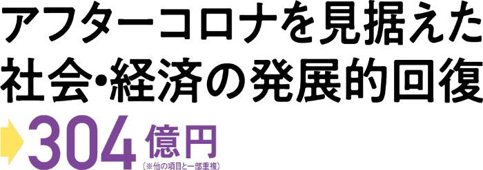 テキスト画像：アフターコロナを見据えた社会・経済の発展的回復→304億円（※他の項目と一部重複）