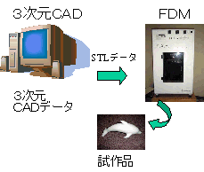 利用方法