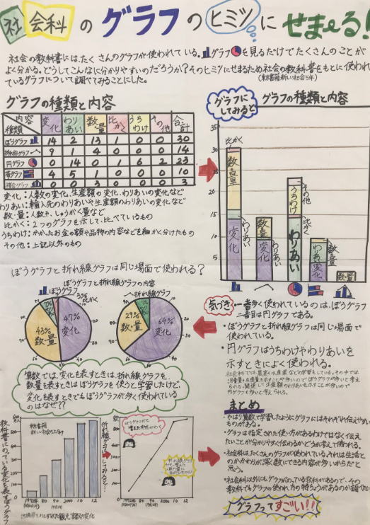 第69回 令和元年度 統計グラフコンクールの結果について 広島県