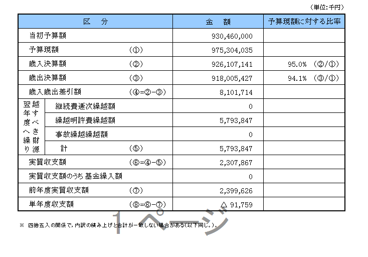 一般会計