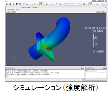 シミュレーション