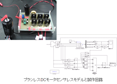 ブラシレスDCモータセンサレスモデル